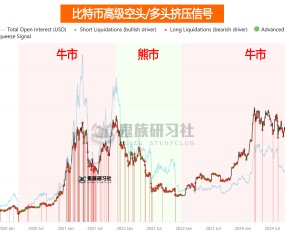 比特币冲破AVAX美元大关，牛市是否已来临？的简单介绍-9体育