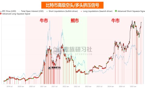 比特币冲破AVAX美元大关，牛市是否已来临？的简单介绍-9体育