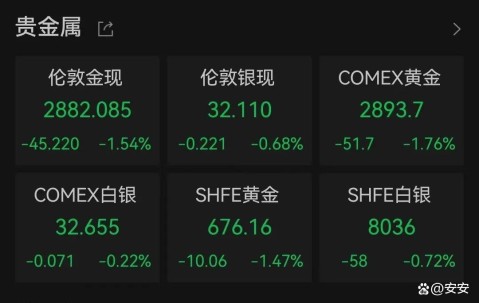 SHIB冲破62美元大关，牛市是否已来临？-九游体育app