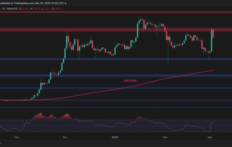 XRP冲破12.27美元整数位，上涨周期是否已经开启？-九游体育官网