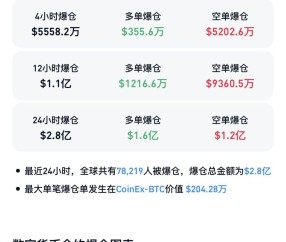 MATIC走高势惊人，一夜飙升4.51%，加密市场沸腾-九游体育app