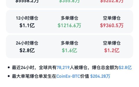MATIC走高势惊人，一夜飙升4.51%，加密市场沸腾-九游体育app