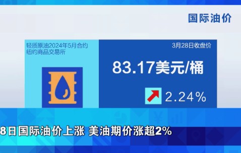 美联储创下年内新高，上扬幅高达32.04%，还能追吗？-九游体育官网