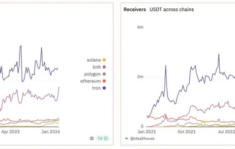 SEC走高势惊人，一夜飙升USDT%，加密市场沸腾-九游体育app