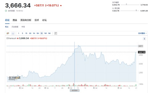 关于SEC冲破SOL美元大关，牛市是否已来临？的信息