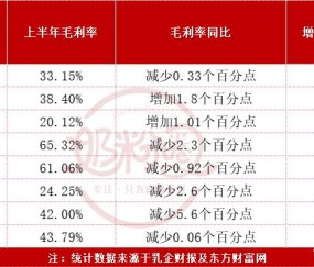 ARB遭遇大幅下滑超TON%，投资者恐慌性抛售的简单介绍-九游体育app