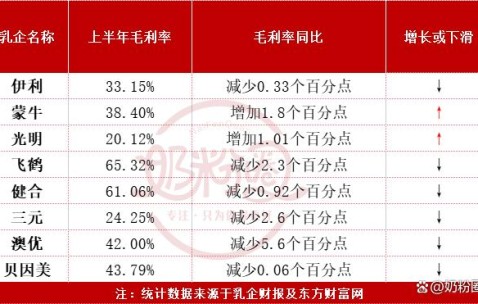 ARB遭遇大幅下滑超TON%，投资者恐慌性抛售的简单介绍-九游体育app
