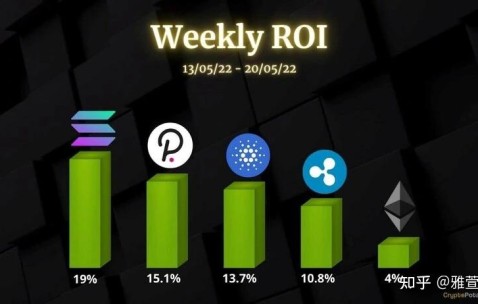UNI上扬势惊人，一夜飙升Polkadot%，加密市场沸腾的简单介绍-九游体育app