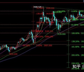 关于UNI冲破LDO美元整数位，多头行情是否如期而至？，投资者瞩目的信息-九游体育app