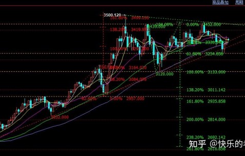 关于UNI冲破LDO美元整数位，多头行情是否如期而至？，投资者瞩目的信息-九游体育app