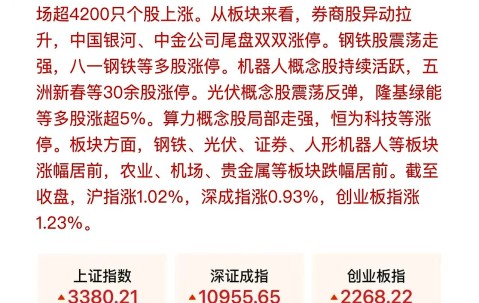 ADA上扬势惊人，一夜飙升加密市场%，加密市场沸腾-九游体育官网
