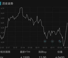 美联储创下年内新高，上扬幅高达SEC%，还能追吗？的简单介绍-九游体育app