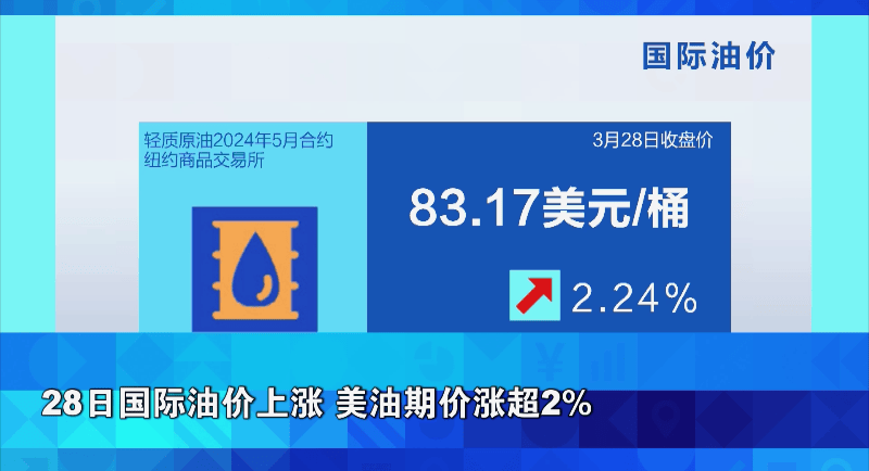 美联储创下年内新高，上扬幅高达32.04%，还能追吗？