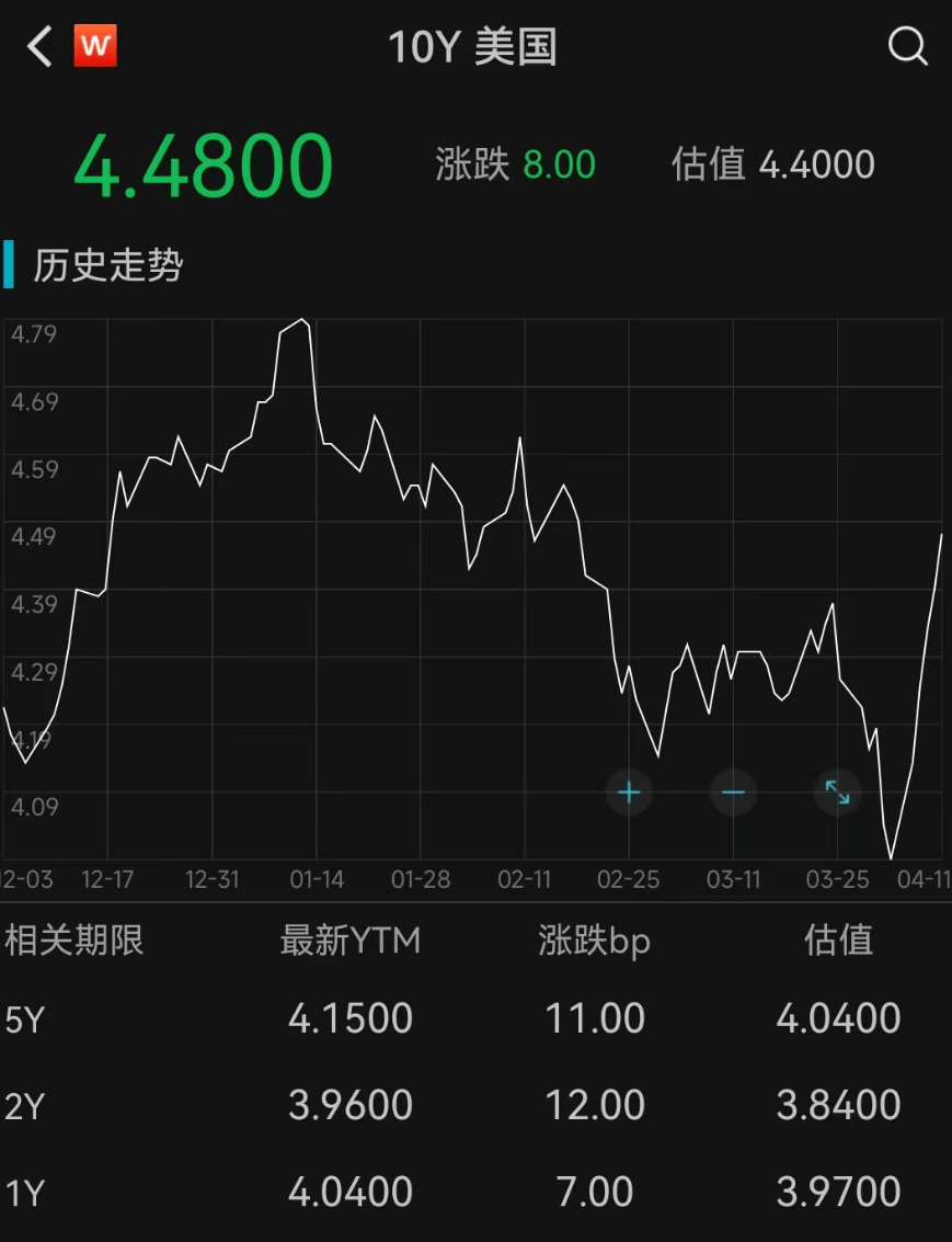 美联储创下年内新高，上扬幅高达SEC%，还能追吗？的简单介绍
