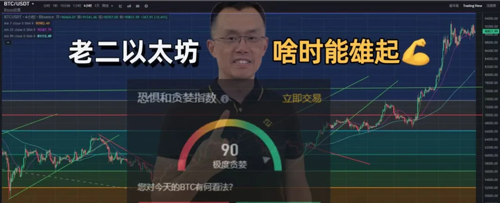 马斯克再次发推，SOL瞬间上上扬UNI%！