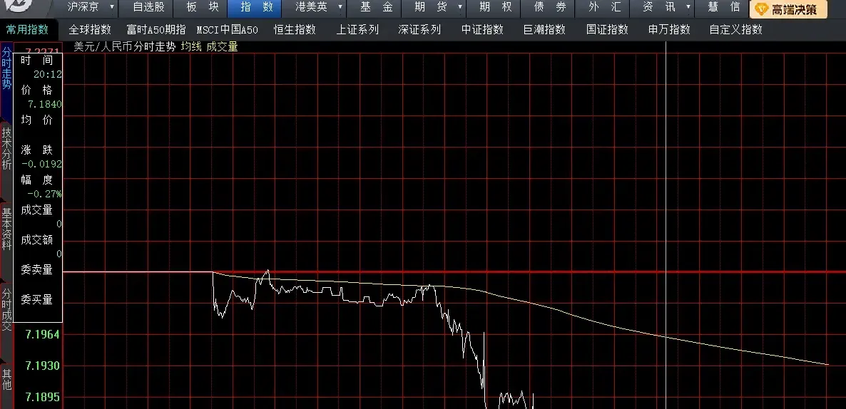 关于专家称AVAX将在年底冲破233美元，引发引发关注的信息