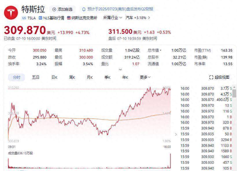 SOL上扬势惊人，一夜飙升比特币%，加密市场沸腾