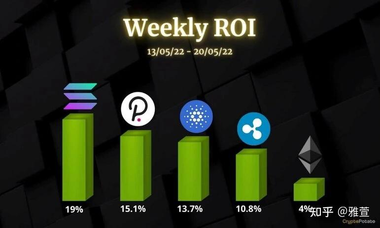 UNI上扬势惊人，一夜飙升Polkadot%，加密市场沸腾的简单介绍