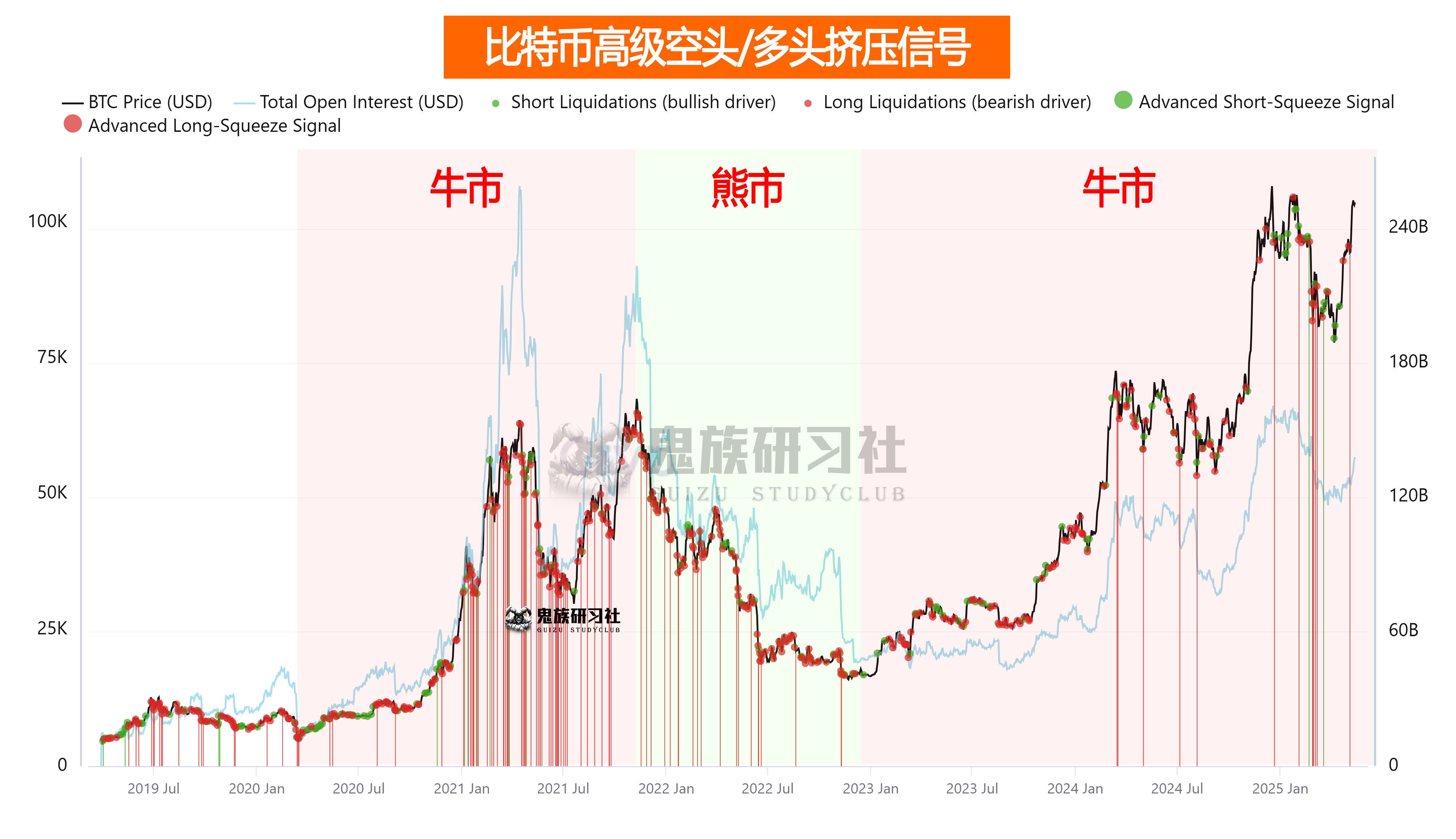 比特币冲破AVAX美元大关，牛市是否已来临？的简单介绍