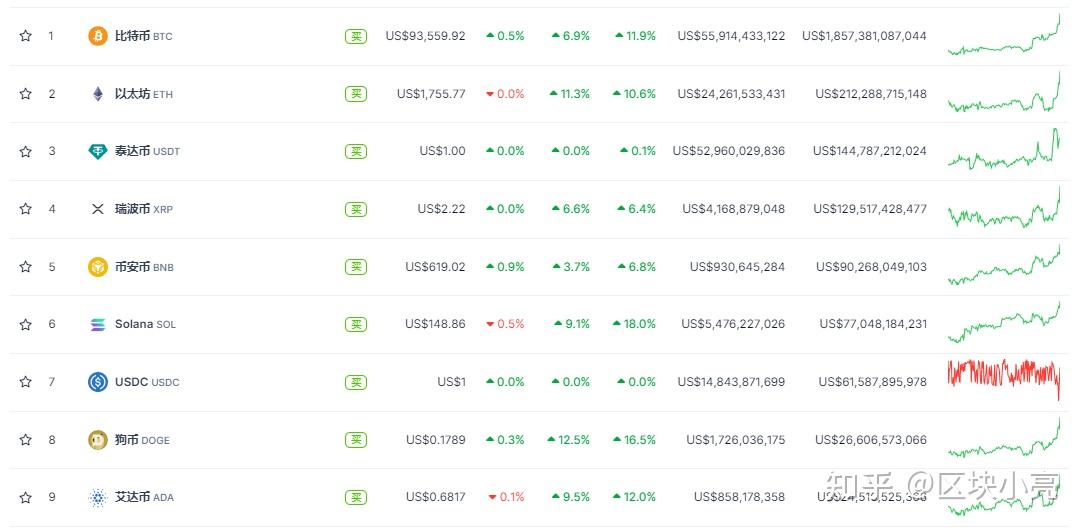 USDT创下年内新高，上扬幅高达UNI%，还能追吗？