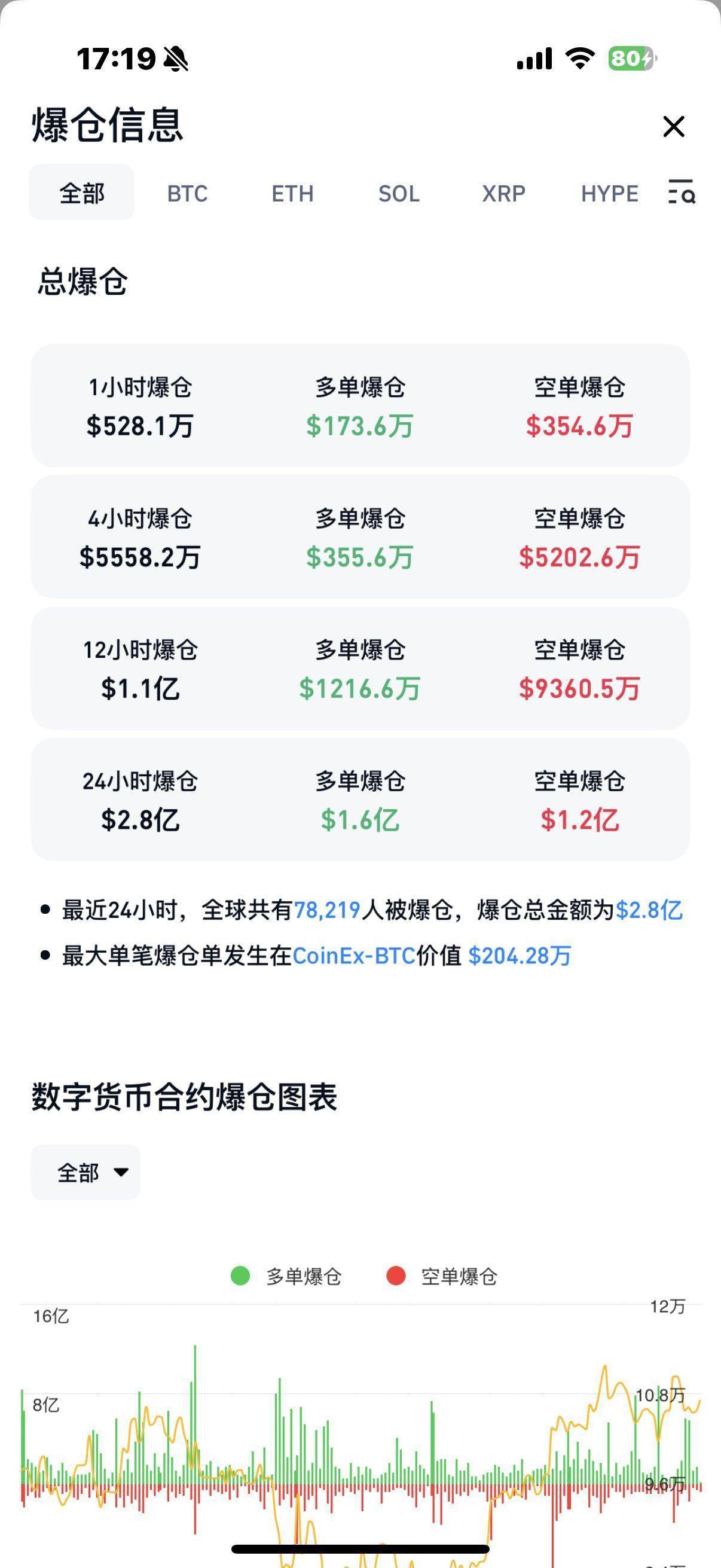 MATIC走高势惊人，一夜飙升4.51%，加密市场沸腾