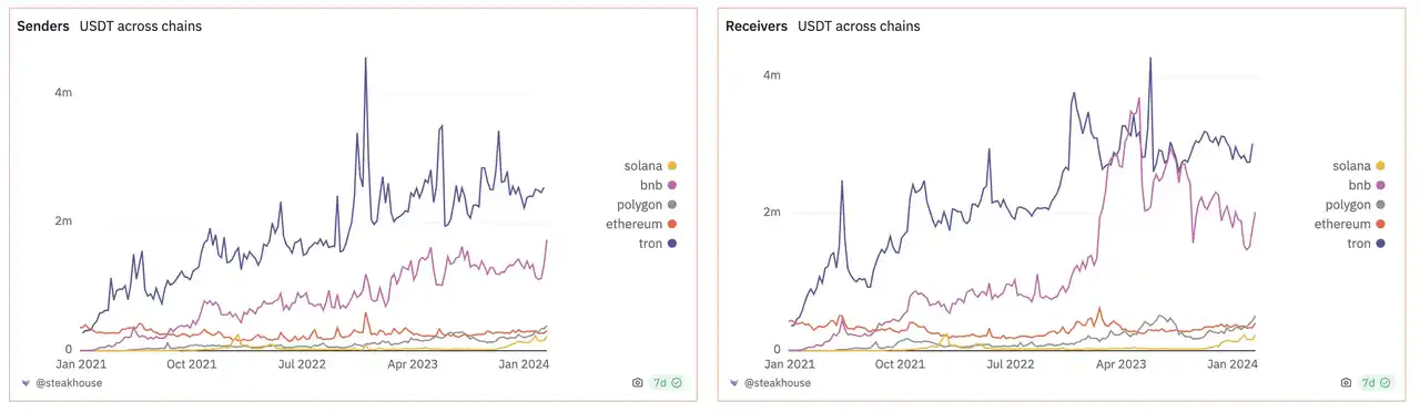 SEC走高势惊人，一夜飙升USDT%，加密市场沸腾