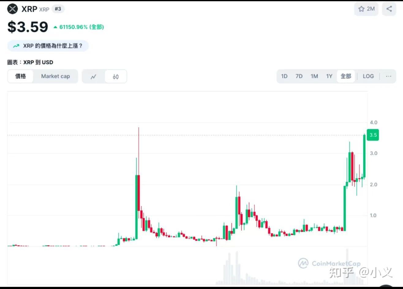 SEC走高势惊人，一夜飙升USDT%，加密市场沸腾