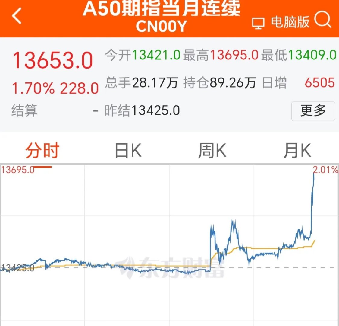 关于TON遭遇大幅下滑超314%，投资者恐慌性抛售的信息