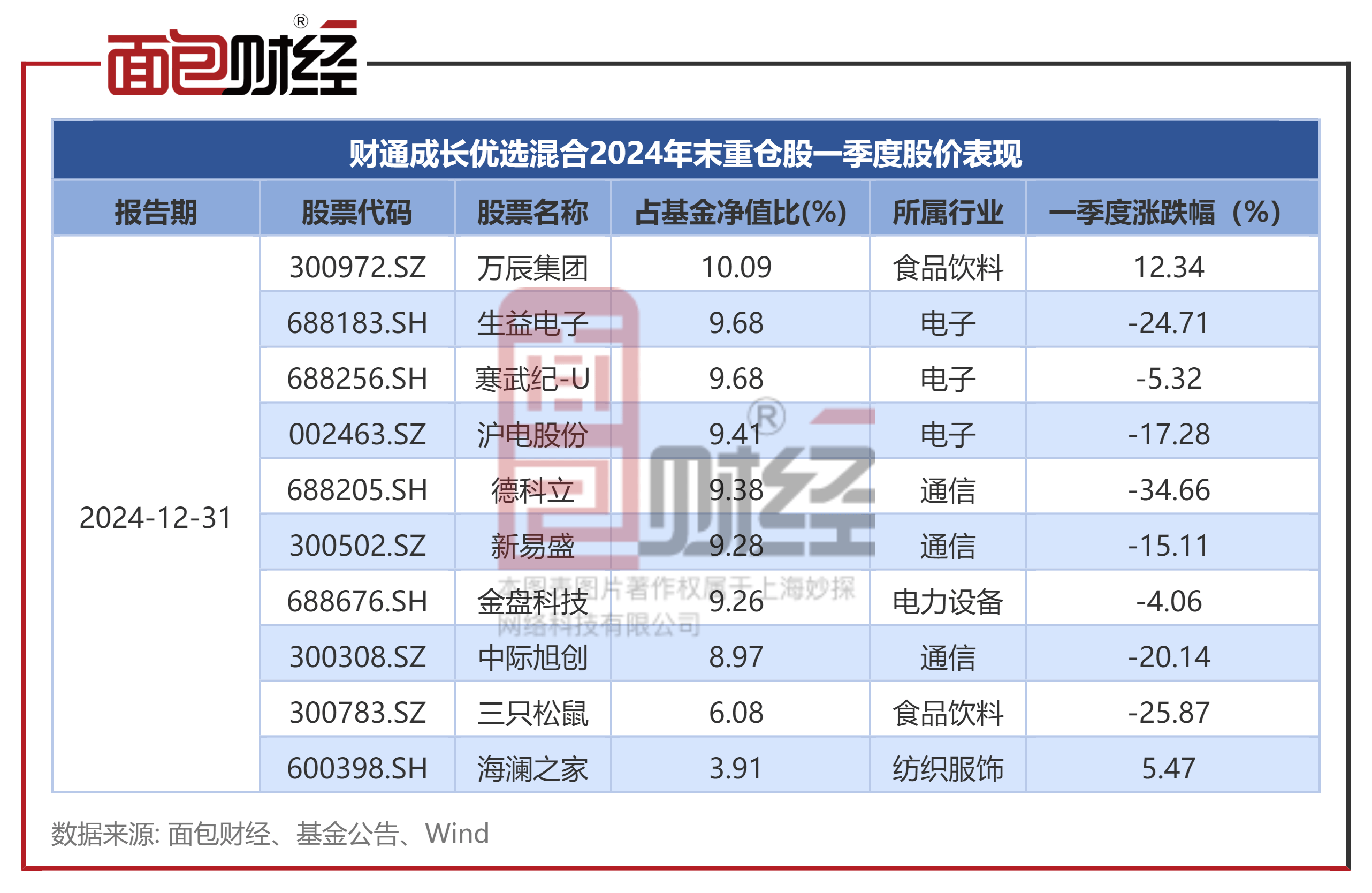 关于TON遭遇大幅下滑超314%，投资者恐慌性抛售的信息