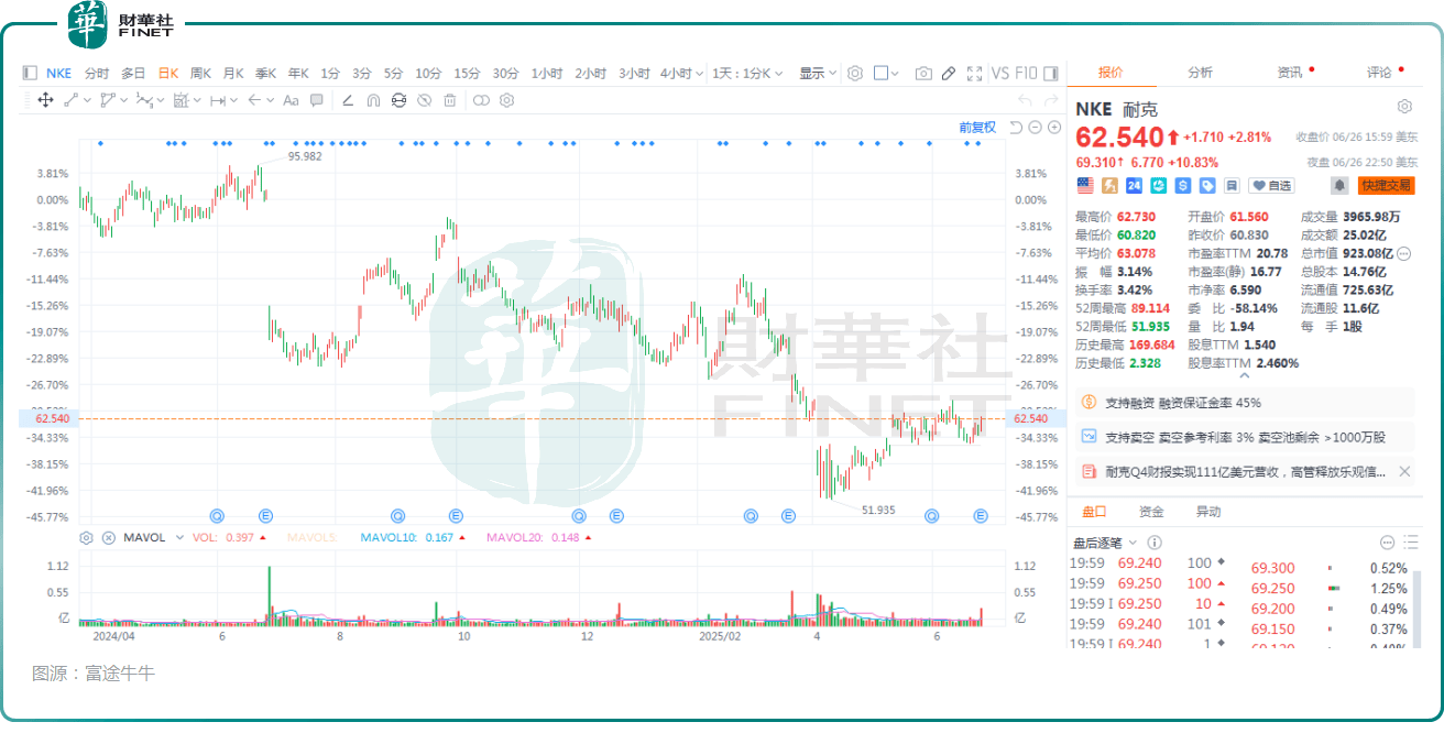 MATIC遭遇大幅下滑超USDT%，投资者恐慌性抛售